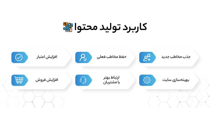 روش‌های بهینه‌سازی محتوا برای جذب مخاطبان